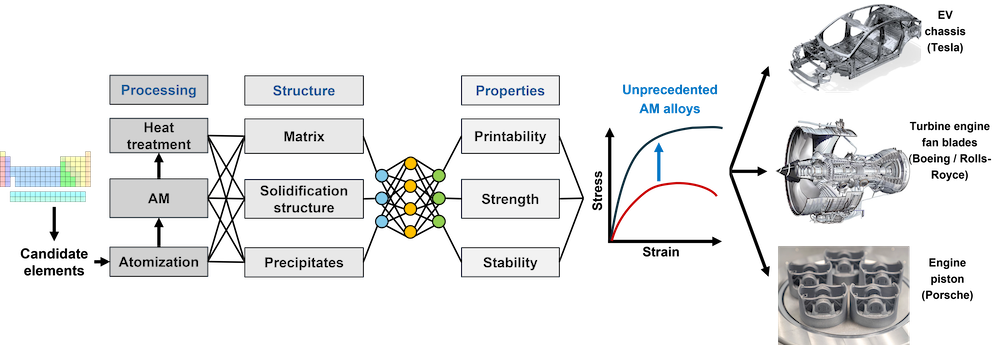 diagram of project 