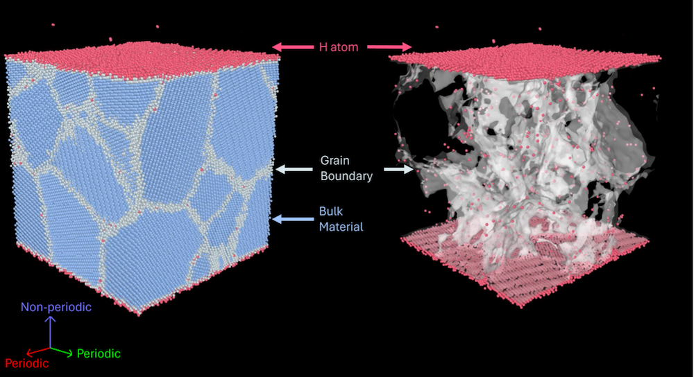 crystal structure